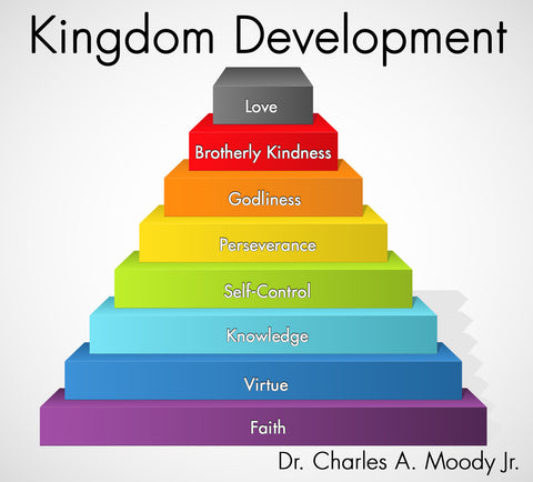 Kingdom Development